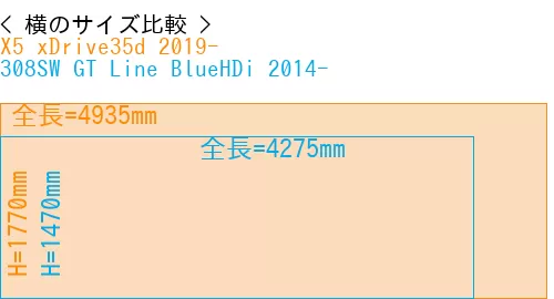 #X5 xDrive35d 2019- + 308SW GT Line BlueHDi 2014-
